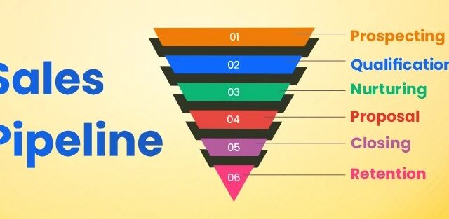 Your Pipeline Has Three Races. Are You Running All of Them?
