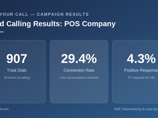 What a Real POS Cold-Calling Campaign’s Numbers Actually Look Like